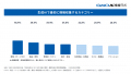生成AI時代の購買行動【GMO NIKKO調査】 商品・サー 生成AI時代の購買行動【GMO NIKKO調査】 商品・サー