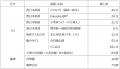 西日本鉄道株式会社、株式会社ニモカと三井住友カード