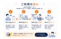ワンルーム投資が赤字のとき、まず何を見直す？　「ワ