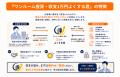 ワンルーム投資が赤字のとき、まず何を見直す？　「ワ