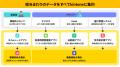 丸勢運輸、kintoneを活用しバックオフィス業務を効率