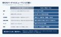 ネット不要、PC1台で話すAI観光案内人。1時間以内で作