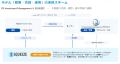 SQUEEZE、RS Investment Managementとの包括業務提携 SQUEEZE、RS Investment Managementとの包括業務提携