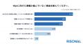 M&Aを出口戦略に検討する経営者は約8割にのぼるも、う M&Aを出口戦略に検討する経営者は約8割にのぼるも、う