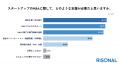 M&Aを出口戦略に検討する経営者は約8割にのぼるも、う M&Aを出口戦略に検討する経営者は約8割にのぼるも、う