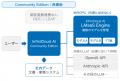 「InfiniCloud(R) AI 3.0」Sovereign / Private AIプ 「InfiniCloud(R) AI 3.0」Sovereign / Private AIプ