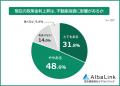 【不動産投資家が心配している「政策金利の上昇」への