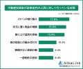 【不動産投資家が心配している「政策金利の上昇」への