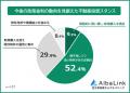 【不動産投資家が心配している「政策金利の上昇」への