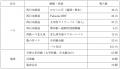 西日本鉄道株式会社、株式会社ニモカと三井住友カード