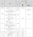 西日本鉄道株式会社、株式会社ニモカと三井住友カード