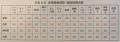 男子大学生寮「和敬塾」、伝統の騎馬戦からeスポーツ