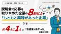 【調査データ有】説明会で応募を取りやめた企業の8割