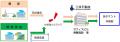 中部圏初　三井不動産と中部電力ミライズが包括utf-8