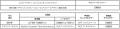 都心最大級延床約110万㎡、日比谷公園と一体となutf-8