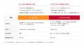サーバーワークス、「Claude 導入パッケージ on Amazo