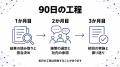 【集団分析から90日で施策へ】ストレスチェック後の職