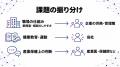 【集団分析から90日で施策へ】ストレスチェック後の職