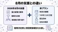 【集団分析から90日で施策へ】ストレスチェック後の職