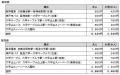 六甲山スノーパーク入園券とお得な乗車券がセットにな 六甲山スノーパーク入園券とお得な乗車券がセットにな