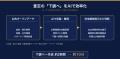 【2026年10月提供開始】査定の下調べを“約2時間→約10