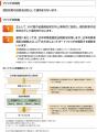 「iFreeETF 日本株累進高配当戦略（665A）」設定のお