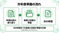【健康経営優良法人の次年度準備】大規模法人部門・中 【健康経営優良法人の次年度準備】大規模法人部門・中