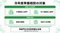 【健康経営優良法人の次年度準備】大規模法人部門・中 【健康経営優良法人の次年度準備】大規模法人部門・中