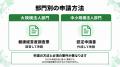 【健康経営優良法人の次年度準備】大規模法人部門・中 【健康経営優良法人の次年度準備】大規模法人部門・中