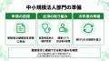 【健康経営優良法人の次年度準備】大規模法人部門・中 【健康経営優良法人の次年度準備】大規模法人部門・中