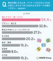 商品・化粧箱パッケージの質感で中身への期待が高まっ 商品・化粧箱パッケージの質感で中身への期待が高まっ