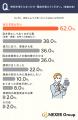 相続不動産の売却を考えたきっかけ1位は「住む予定が