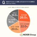 相続不動産の売却を考えたきっかけ1位は「住む予定が