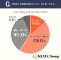 相続不動産の売却を考えたきっかけ1位は「住む予定が