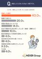 相続不動産の売却を考えたきっかけ1位は「住む予定が