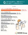 初めて知る企業でも「信頼できそう」と思われるブース