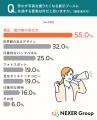 初めて知る企業でも「信頼できそう」と思われるブース