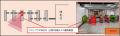 博多駅における「顔認証改札」の実証実験実施について 博多駅における「顔認証改札」の実証実験実施について