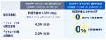 【SBI証券】SBI証券 米国株式信用取引手数料&デイト 【SBI証券】SBI証券 米国株式信用取引手数料&デイト