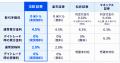 【SBI証券】SBI証券 米国株式信用取引手数料&デイト 【SBI証券】SBI証券 米国株式信用取引手数料&デイト