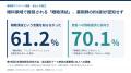 薬剤師の6割が「眼瞼清拭」を知らず、説明後は7割が患