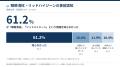薬剤師の6割が「眼瞼清拭」を知らず、説明後は7割が患