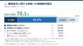 薬剤師の6割が「眼瞼清拭」を知らず、説明後は7割が患