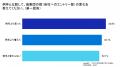【27年卒採用調査】約3割の企業で就活生の選考辞退が