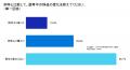 【27年卒採用調査】約3割の企業で就活生の選考辞退が