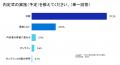 【27年卒採用調査】約3割の企業で就活生の選考辞退が
