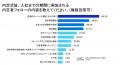 【27年卒採用調査】約3割の企業で就活生の選考辞退が