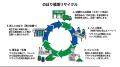 10月20日「リサイクルの日」に向けて、廃棄されutf-8