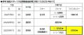 第83回国民スポーツ大会冬季大会スケート（スピード）