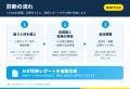 20代の6割超が“転職予備軍”なのに「採れない」のはな
